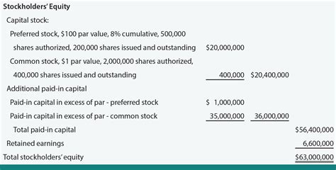 Where Is Common Stock On Balance Sheet | LiveWell