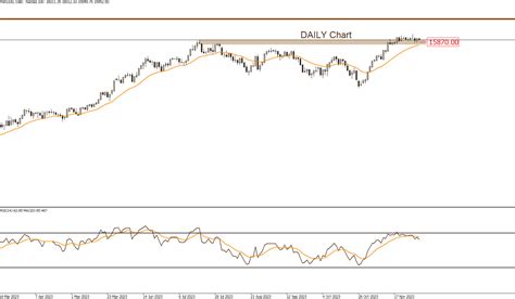 NASDAQ 4-12-2023 - LDN Global Markets