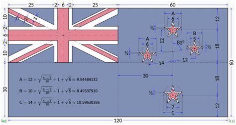 Bandera de Nueva Zelanda _ AcademiaLab