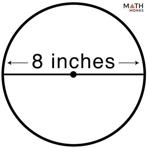 Circumference of a Circle – Definition, Formulas, Examples