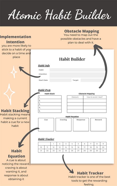 James Clear Atomic Habits Worksheets