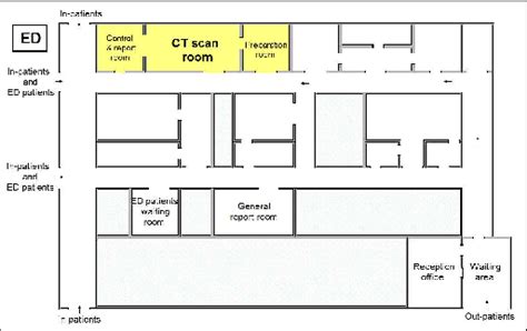 Ct Scan Room Layout - fodderstory