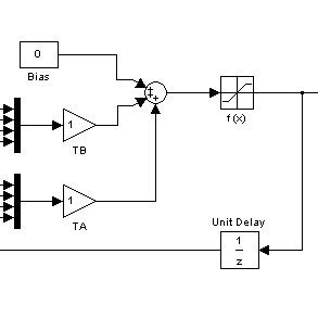 Convulotion I/O Block Diagram This module of Fig.2 operates according... | Download Scientific ...