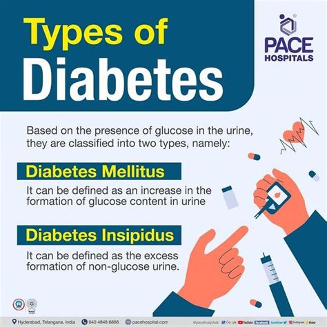 Diabetes Types, Symptoms, Causes, Complications And, 45% OFF