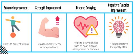 The Importance of Exercising Your Brain and Body - Parkinson Canada