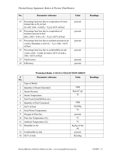 Steam Boiler: Steam Boiler Blowdown Procedure