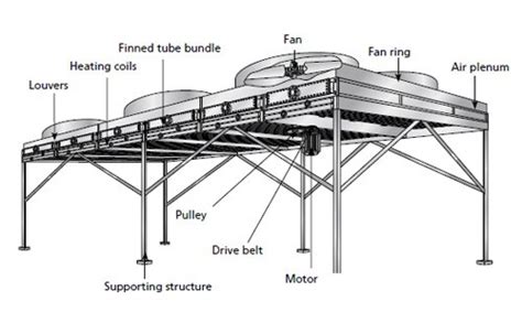 Air Fin Coolers Perth WA | High-Performance Fin Tube