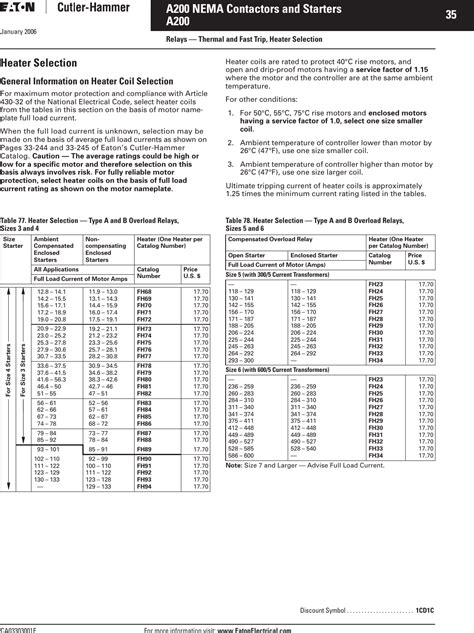 Nema Motor Starter Selection Chart - Design Talk