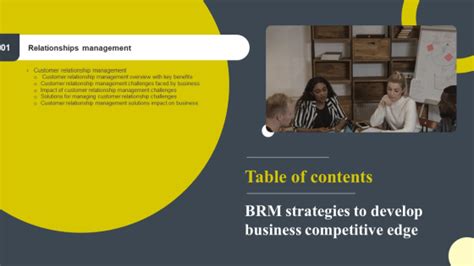 BRM Strategies To Develop Business Competitive Edge Table Of Contents Template PDF - PowerPoint ...