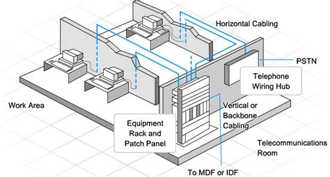 Logical Wiring Diagram Mdf Connectivity To Idf - Wiring Diagram Pictures