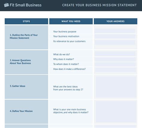 How to Write a Small Business Mission Statement (+ Template)