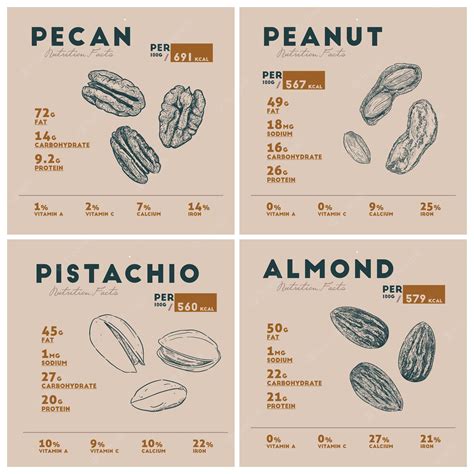 Premium Vector | Nutrition Facts of Nut