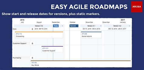 Easy Agile Roadmaps for JIRA | Devpost