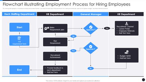 Top 5 Flow Chart Hiring Process with Templates, Samples and Examples