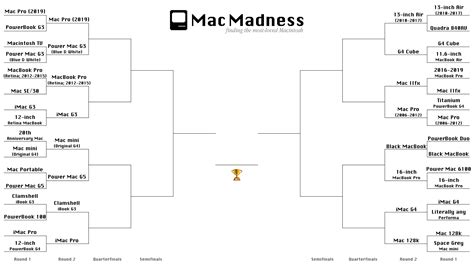 Mac Madness 2020 – 512 Pixels