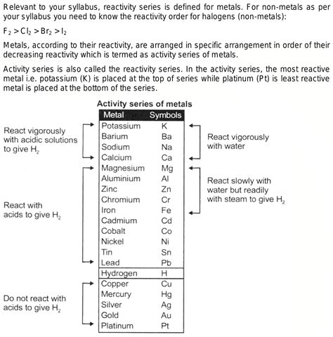 What is the reactivity series for non metals