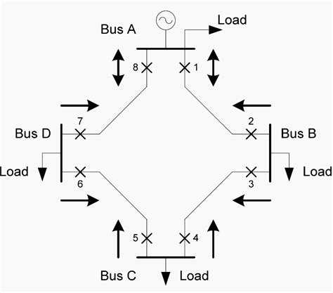 The essentials of directional overcurrent protection in electrical power grid | EEP