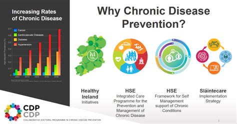 Chronic Disease