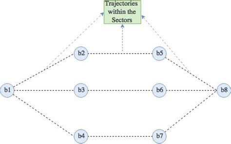 Flow network used for representing the scenario presented in Figure 1. | Download Scientific Diagram