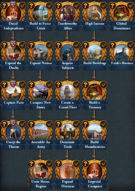 French ducal missions - Europa Universalis 4 Wiki