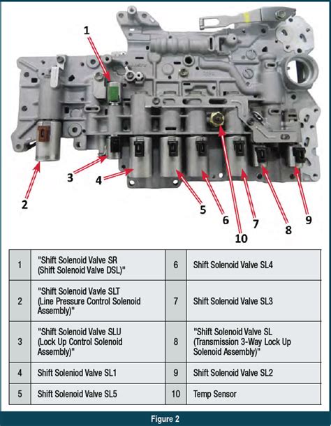 [25+] Lexus V8 Gearbox Wiring Diagram, Hilux Coil SAS, Supercharged Lexus V8 - Fresh Action Vids ...