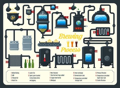 Beer 101: The Fundamental Steps of Brewing | The Beer Connoisseur