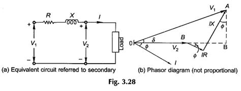 Voltage Regulation Formula of Transformer - EEEGUIDE.COM