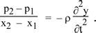 Physclips: Sound wave equation