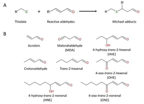 The reaction of cysteine (thiolate form) with representative ...