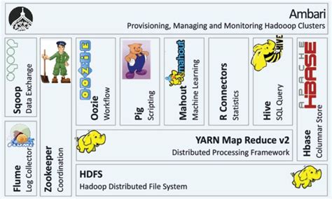 The Ecosystem Of Hadoop: The Future Of Big Data 2022 - TeachingBee