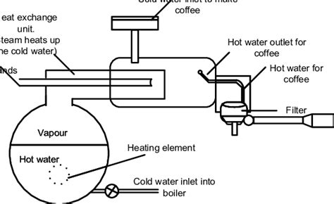 The coffee machine blueprint. | Download Scientific Diagram