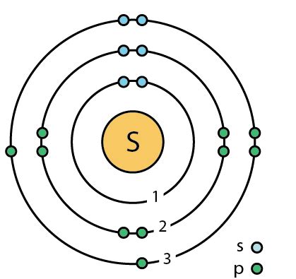 Bohr Diagram Of Sulfur - Wiring Diagram Pictures