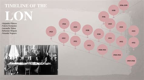 League of Nations - Timeline by Amanda Noguera Duran on Prezi Next