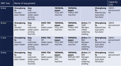 PCB Assembly - Integrity in Contract Manufacturing