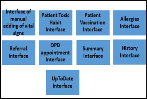 Jivex Viewer Interface. | Download Scientific Diagram