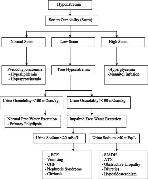 Figure 4 from Body fluid composition. | Semantic Scholar