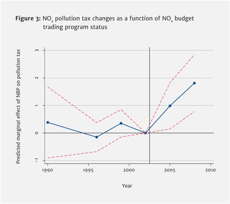 Why is Pollution from U.S. Manufacturing Declining? | Microeconomic Insights