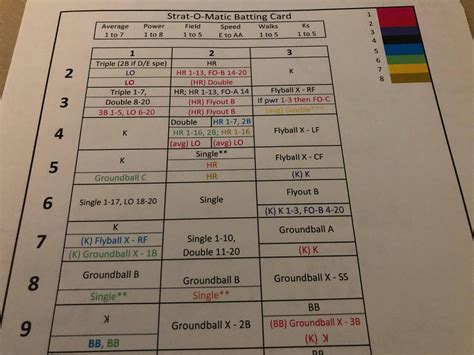 Strat-O-Matic Baseball Breakdown - Twins Daily