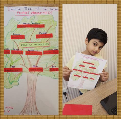 Prophet Muhammad Family Tree