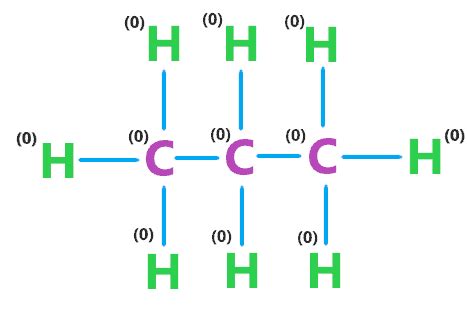 C3H8 Lewis structure, Molecular geometry, Polar or nonpolar, Hybridization