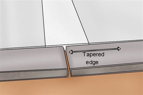 What are the different types of plasterboard joint?