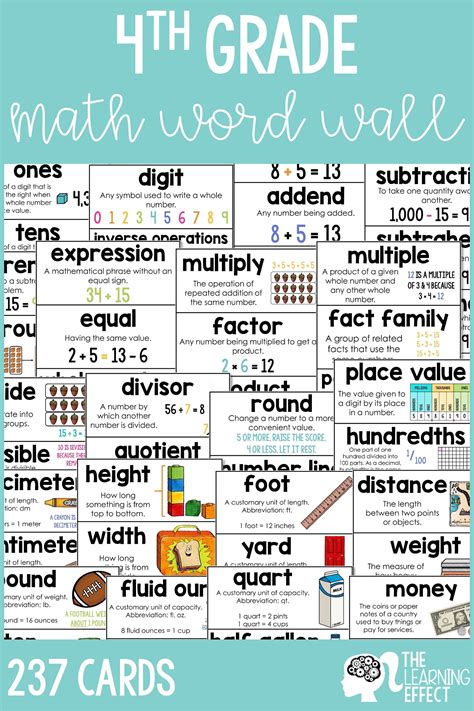 Display 4th grade math academic vocabulary with this word wall set of terms and definitions ...