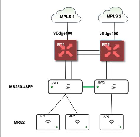 Configure Access Point Profile In Meraki Solution Cisco, 45% OFF