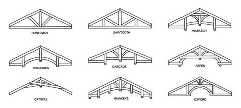 Roof Truss Elements, Angles and Basics To Understand – Engineering Feed