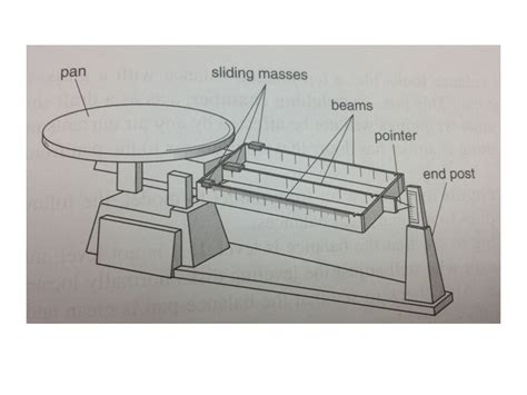 Cartoon Triple Beam Balance Drawing - Clip arts related to : - Harcrateremtettek