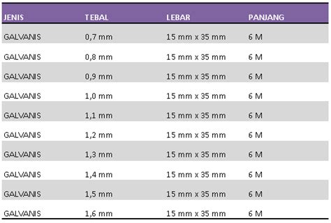 Ukuran Besi Hollow Galvanis Soalan Ca My - Riset