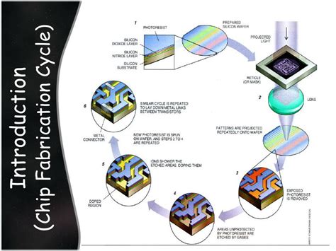 PPT - INTEGRATED CIRCUITS PowerPoint Presentation, free download - ID ...