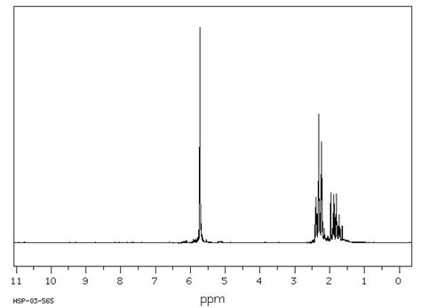 Cyclopentene(142-29-0) IR Spectrum