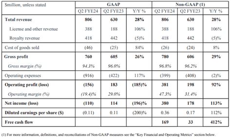 Arm Holdings: Priced For Perfection (NASDAQ:ARM) | Seeking Alpha