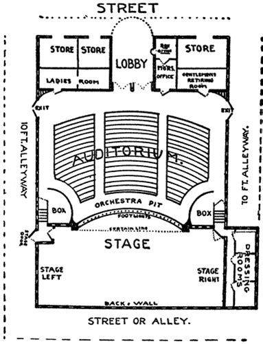 Davinder Gill: Proscenium Arch stage